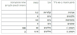 מידע תזונתי אלוורה ג'ל